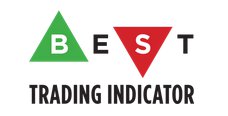 Best Trading Indicator coupon code