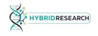 Hybrid Research Peptides coupon code